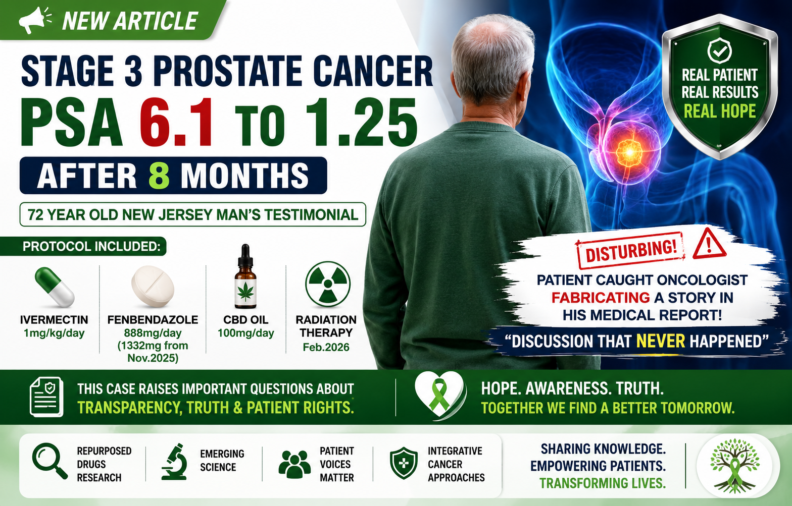 Prostate Cancer Case Report Draws Attention to Ivermectin, Fenbendazole, CBD Oil, and Medical Documentation Concerns